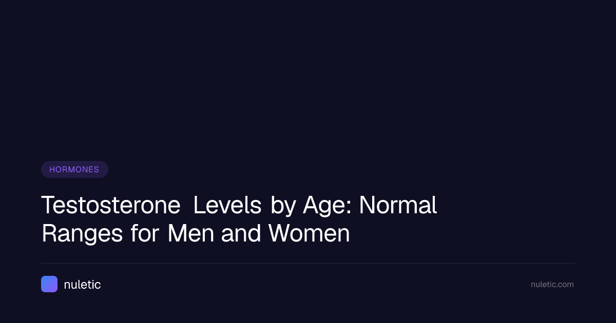 Testosterone Levels by Age: Normal Ranges for Men and Women | Nuletic